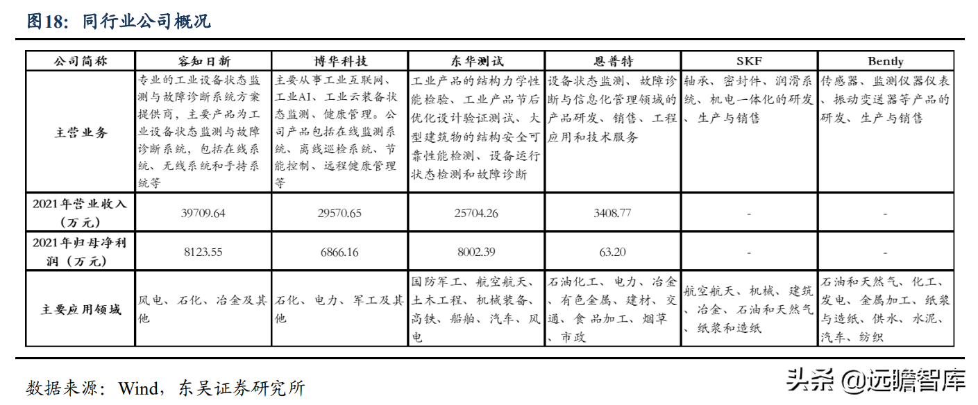 工业智能运维百亿蓝海市场,容知日新:第三方运维龙头崛起